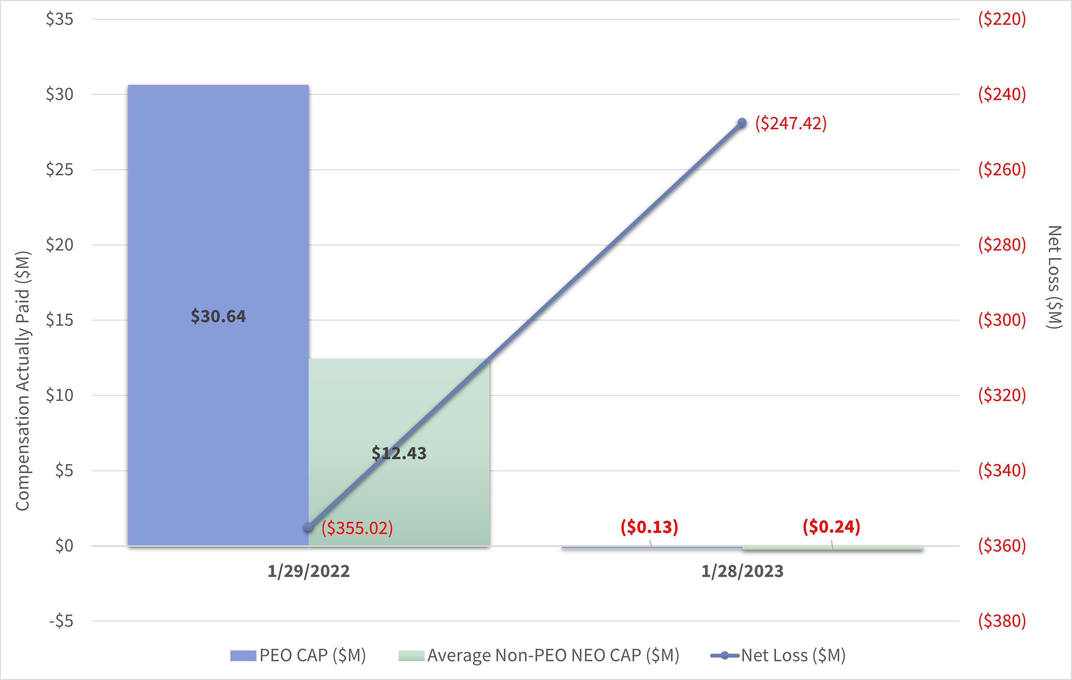 CAP vs. Net Income Graph.jpg